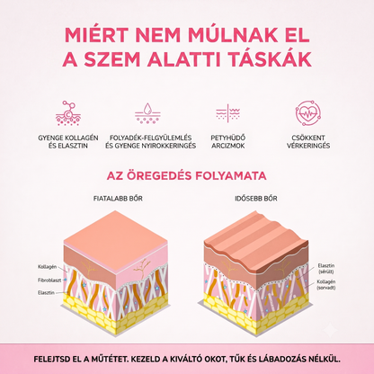 Lumiera EyeLift 2 az 1-ben vörösfény-terápia + EMS a szem alatti táskák eltüntetésére